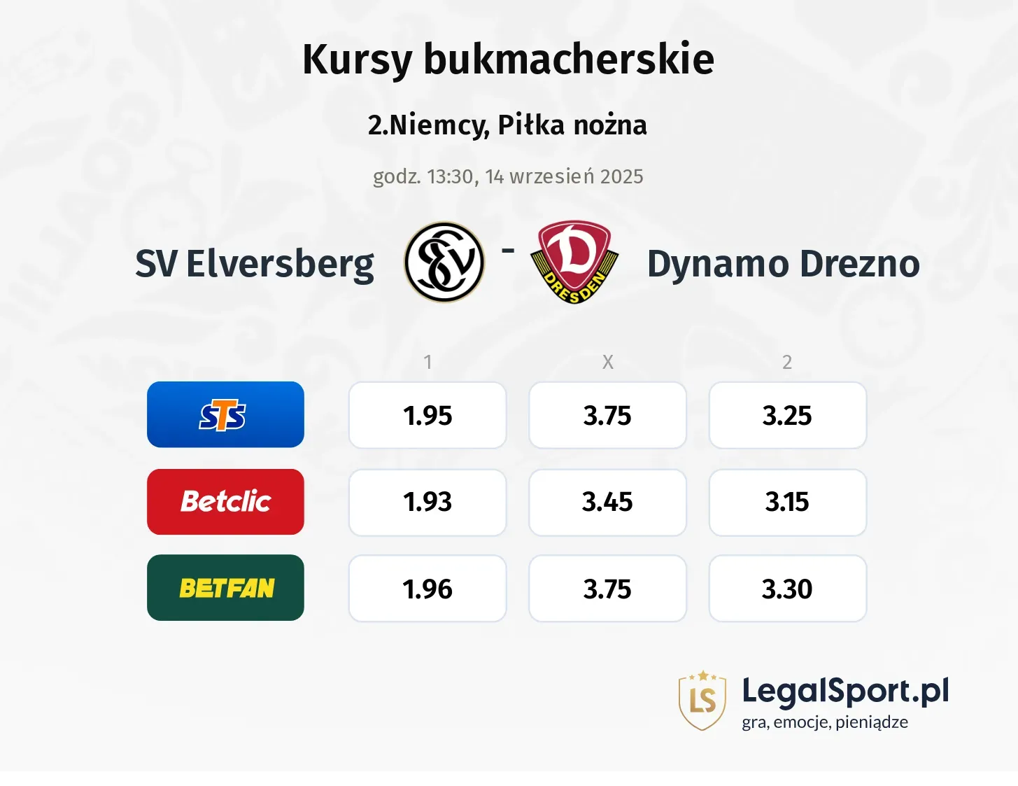 Kursy SV Elversberg - Dynamo Drezno