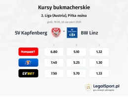 SV Kapfenberg - FC BW Linz kursy bukmacherskie
