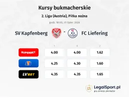 SV Kapfenberg - FC Liefering kursy bukmacherskie