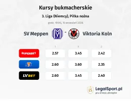 SV Meppen - FC Viktoria Köln kursy bukmacherskie