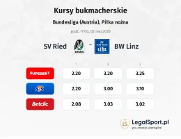 SV Ried - FC BW Linz kursy bukmacherskie