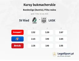 SV Ried - LASK kursy bukmacherskie