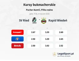 SV Ried - Rapid Wiedeń kursy bukmacherskie