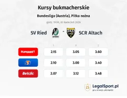 SV Ried - SCR Altach kursy bukmacherskie