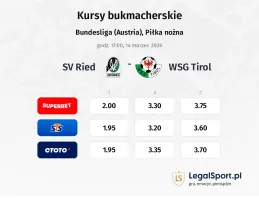 SV Ried - WSG Tirol kursy bukmacherskie