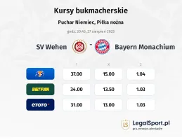 Kursy SV Wehen - Bayern Monachium