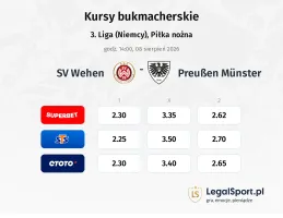 SV Wehen - Preußen Münster kursy bukmacherskie