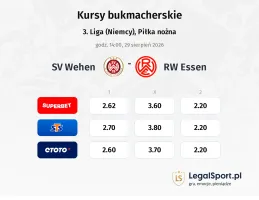 SV Wehen - Rot-Weiß Essen kursy bukmacherskie