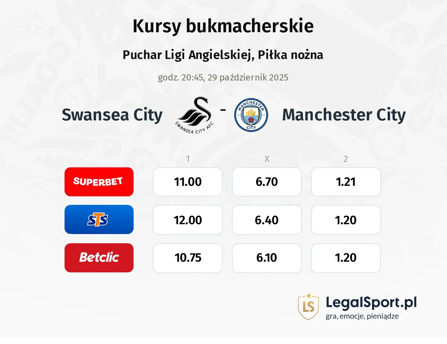 Swansea City - Manchester City kursy bukmacherskie
