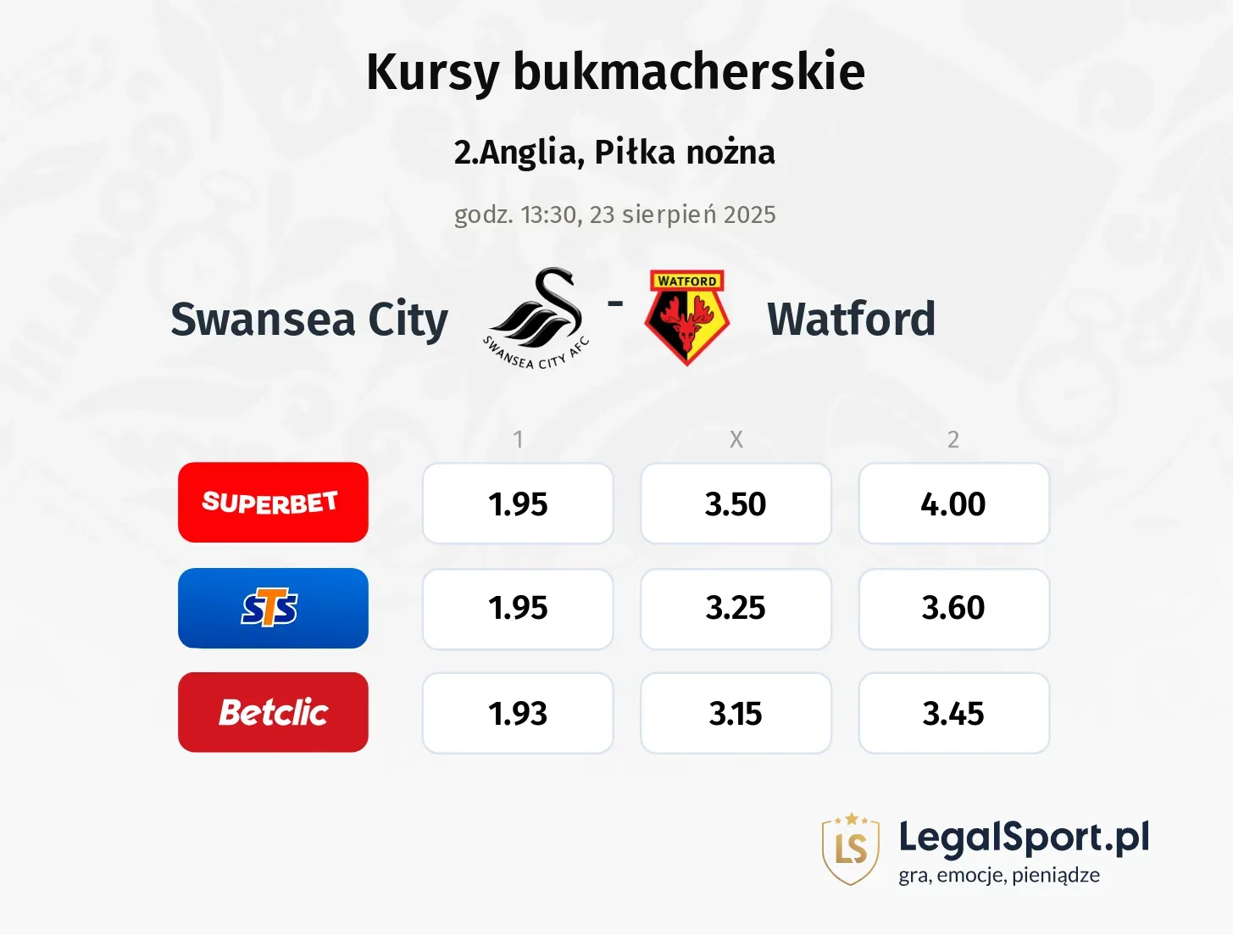 Kursy Swansea City - Watford