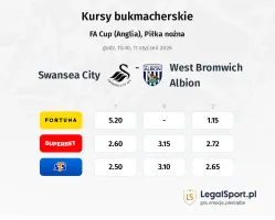 Swansea City - West Bromwich Albion kursy bukmacherskie