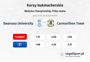 Swansea University - Carmarthen Town kursy bukmacherskie
