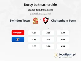 Swindon Town - Cheltenham Town kursy bukmacherskie