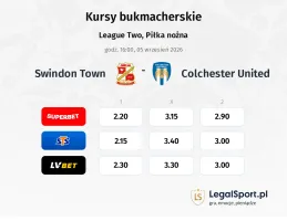 Swindon Town - Colchester United kursy bukmacherskie