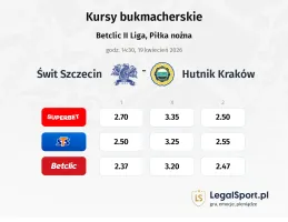 Świt Szczecin - Hutnik Kraków kursy bukmacherskie