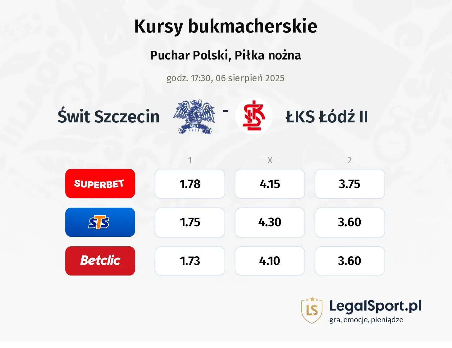 Kursy Świt Szczecin - ŁKS Łódź II