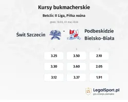 Świt Szczecin - Podbeskidzie Bielsko-Biała kursy bukmacherskie