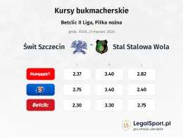 Świt Szczecin - Stal Stalowa Wola kursy bukmacherskie