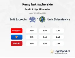 Świt Szczecin - Unia Skierniewice kursy bukmacherskie