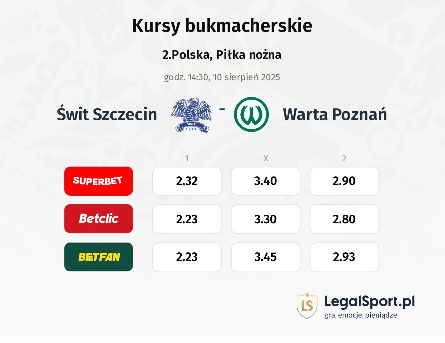 Kursy Świt Szczecin - Warta Poznań
