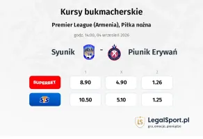Syunik - Piunik Erywań kursy bukmacherskie