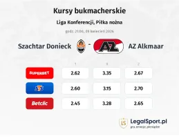 Szachtar Donieck - AZ Alkmaar kursy bukmacherskie