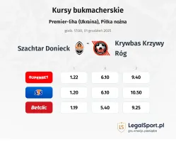 Szachtar Donieck - Krywbas Krzywy Róg kursy bukmacherskie