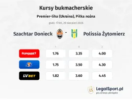 Szachtar Donieck - Polissia Żytomierz kursy bukmacherskie