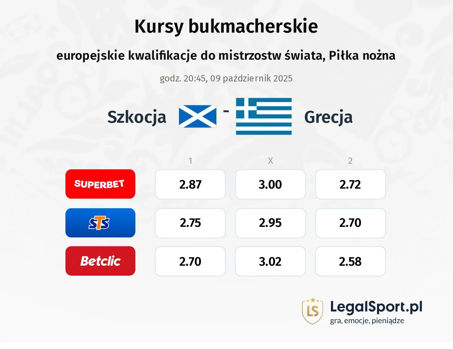 Kursy Szkocja - Grecja