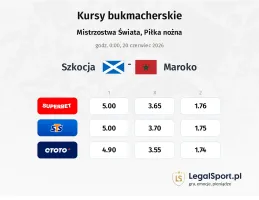 Szkocja - Maroko kursy bukmacherskie