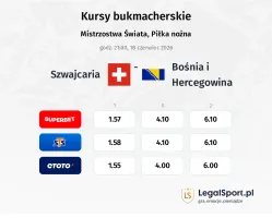 Szwajcaria - Bośnia i Hercegowina kursy bukmacherskie