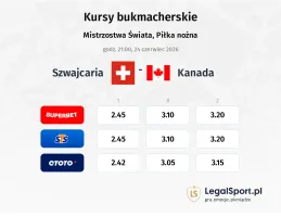 Szwajcaria - Kanada kursy bukmacherskie