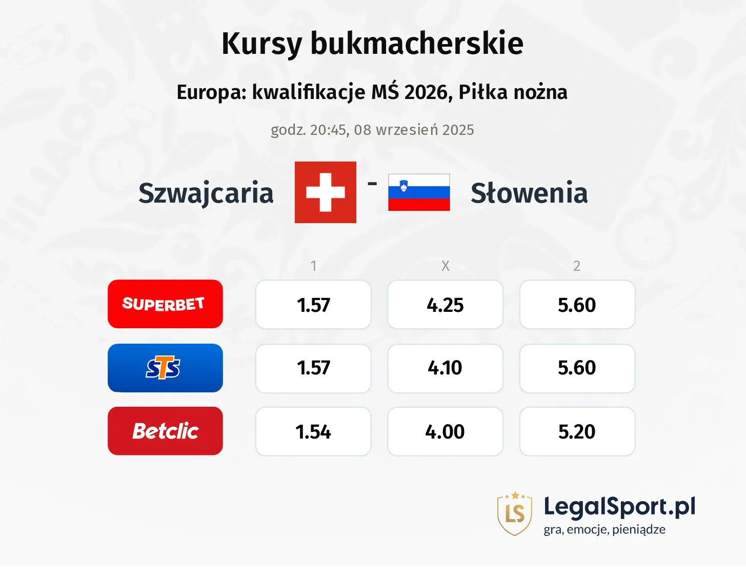 Kursy Szwajcaria - Słowenia