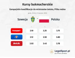 Szwecja - Polska kursy bukmacherskie