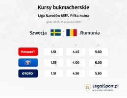 Szwecja - Rumunia kursy bukmacherskie