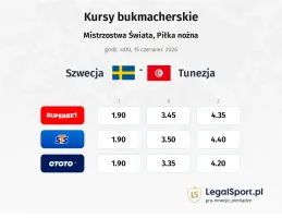 Szwecja - Tunezja kursy bukmacherskie