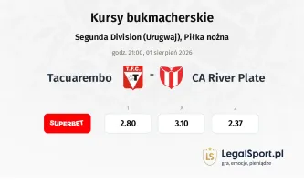 Tacuarembo - CA River Plate kursy bukmacherskie