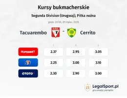 Tacuarembo - Cerrito kursy bukmacherskie