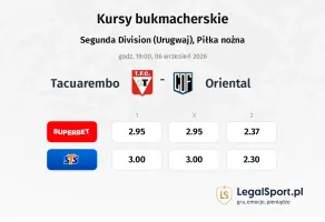 Tacuarembo - Oriental kursy bukmacherskie