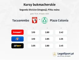Tacuarembo - Plaza Colonia kursy bukmacherskie