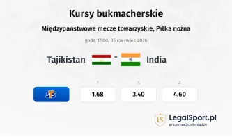 Tajikistan - India kursy bukmacherskie
