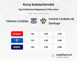 Talleres Cordoba - Central Cordoba de Santiago kursy bukmacherskie