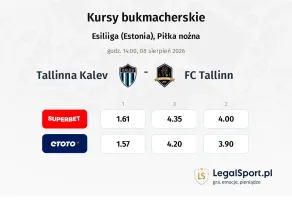 Tallinna Kalev - FC Tallinn kursy bukmacherskie