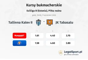 Tallinna Kalev II - JK Tabasalu kursy bukmacherskie
