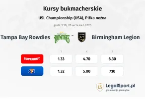 Tampa Bay Rowdies - Birmingham Legion kursy bukmacherskie