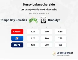 Tampa Bay Rowdies - Brooklyn kursy bukmacherskie