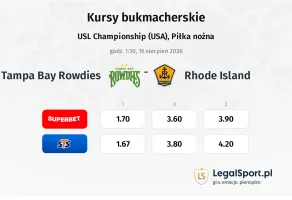 Tampa Bay Rowdies - Rhode Island kursy bukmacherskie
