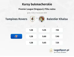Tampines Rovers - Balestier Khalsa kursy bukmacherskie