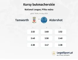 Tamworth - Aldershot Town kursy bukmacherskie