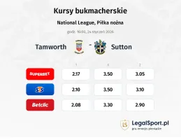 Tamworth - Sutton United kursy bukmacherskie